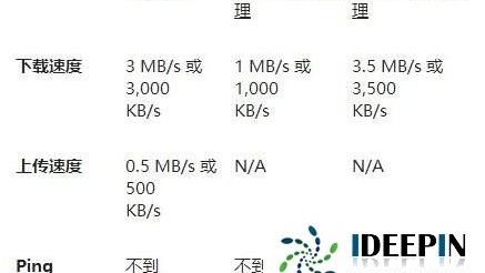 安装win10卡在87