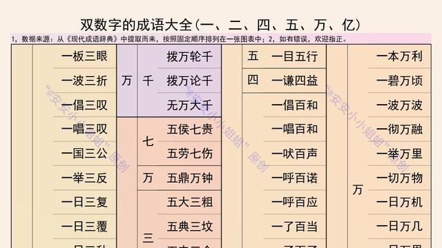 帶有數字的四字成語彙總