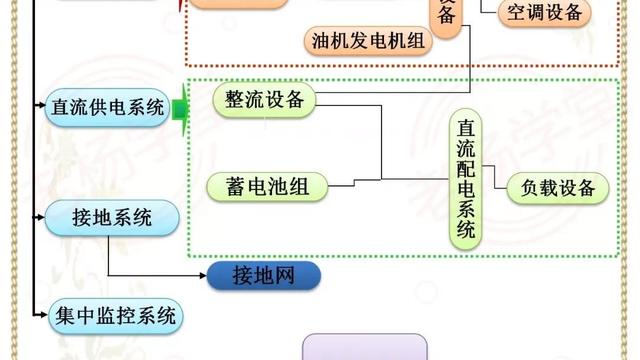 通信站双电源直流供电配置运行探讨