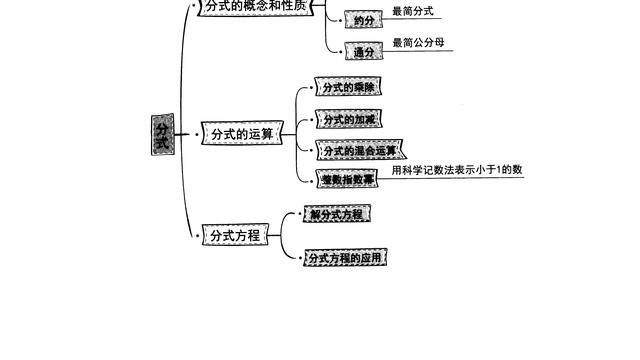 数学八年级下册分式知识点总结