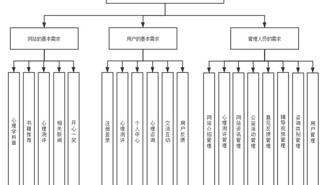 计算机科学技术网站设计与实现