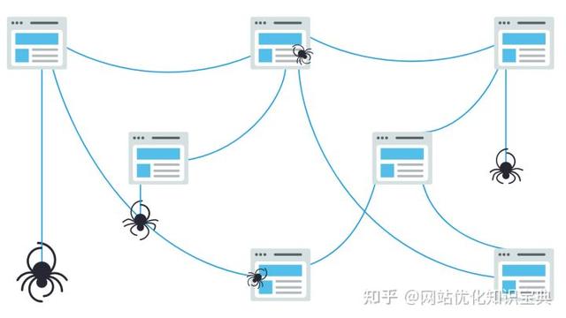 搜索引擎中的信息抽取技术