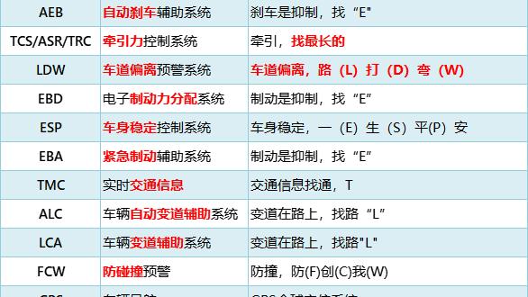 科目一易混淆的车速和车距
