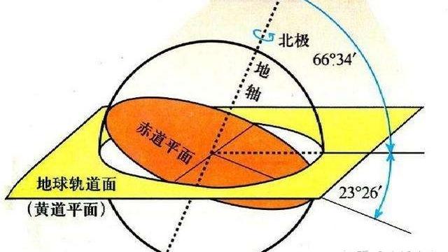 全球气候变化的原因及其对策