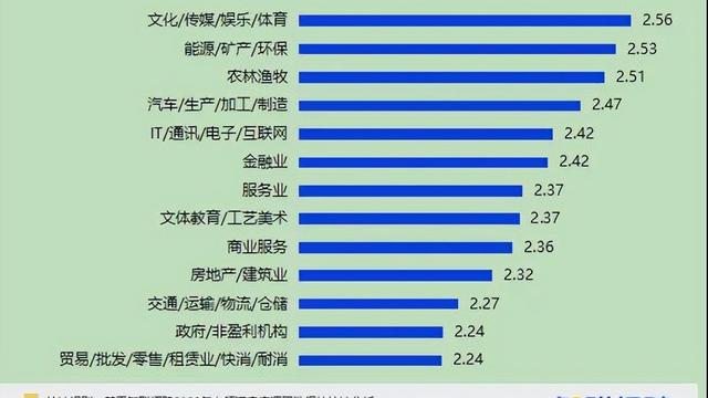 员工满意度调查报告