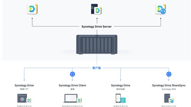 win10系统自动播放设置时间