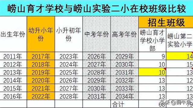 青岛重点小学排名