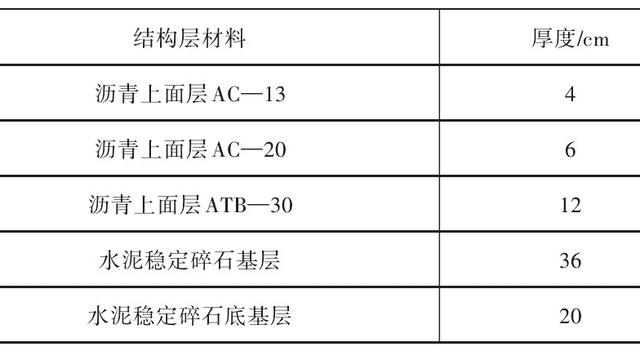 公路工程施工总结精选