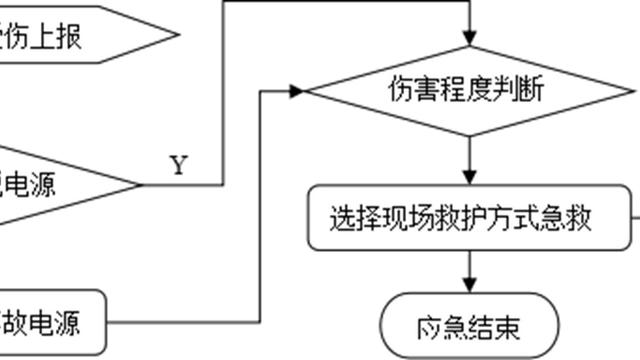 [实用]触电事故应急预案