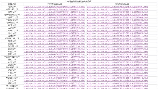 2023年考研b区有哪些大学适合调剂考研调剂