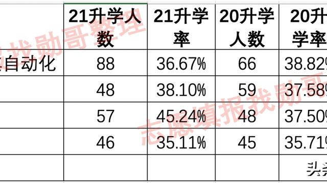 测控技术与仪器专业就业方向及前景