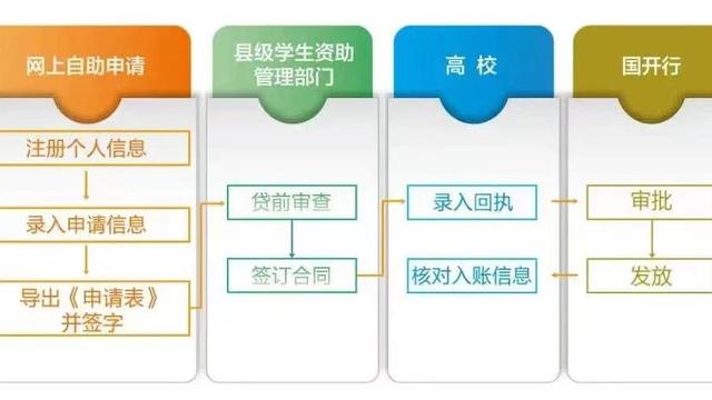 学生在校的证明通用