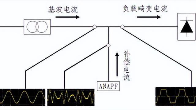 电能质量10篇