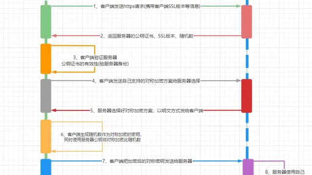 编程课程顾问工作总结集锦