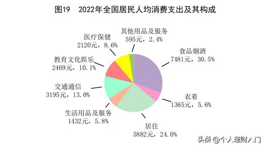 我国城市居民家庭消费性支出的实证分析