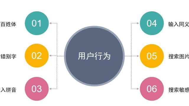 浅谈元搜索引擎的关键技术