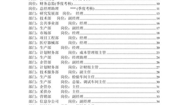 绩效考评10篇