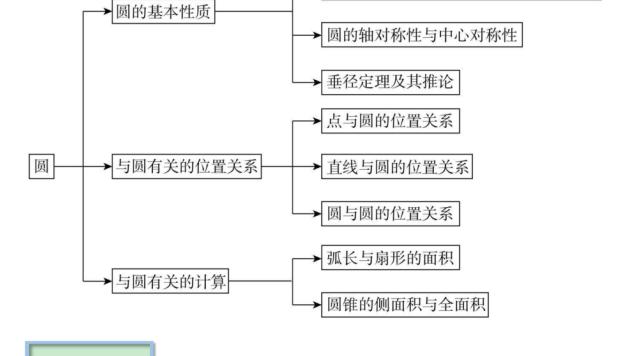 圆的认识教学设计