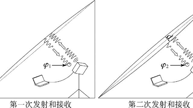 部分斜拉桥合理成桥索力分析