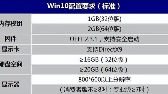 win10系统重新安装好不好