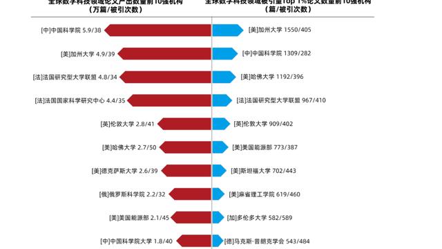 数字化校园论文