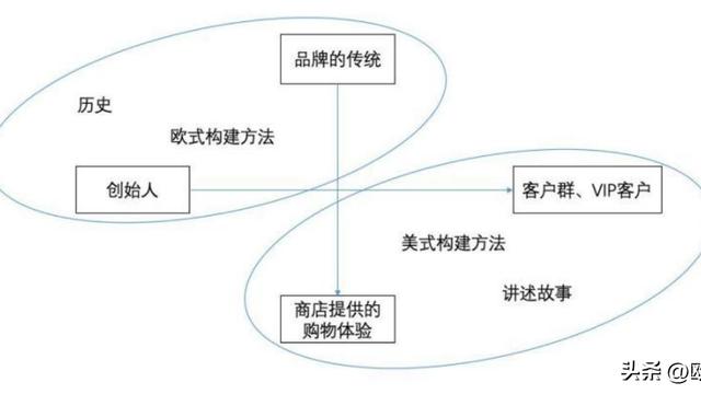 创造中国奢侈品牌的三个策略