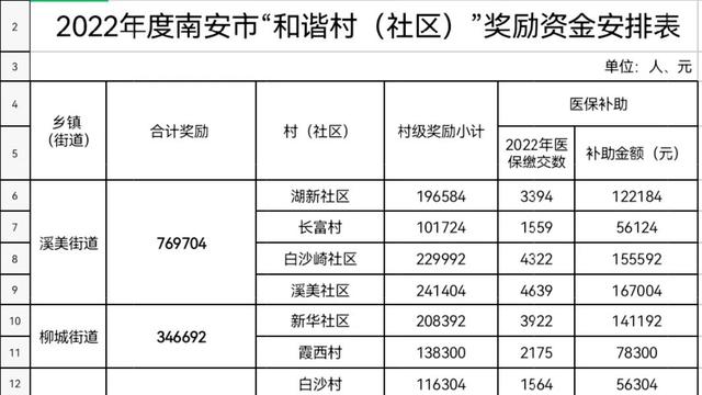 社区工作经费申请报告范文（通用）