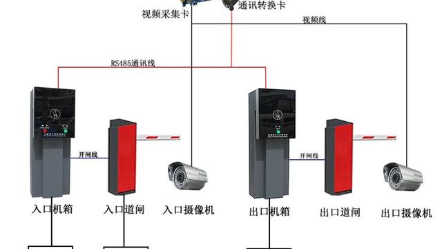 基于停车场收费系统的设计