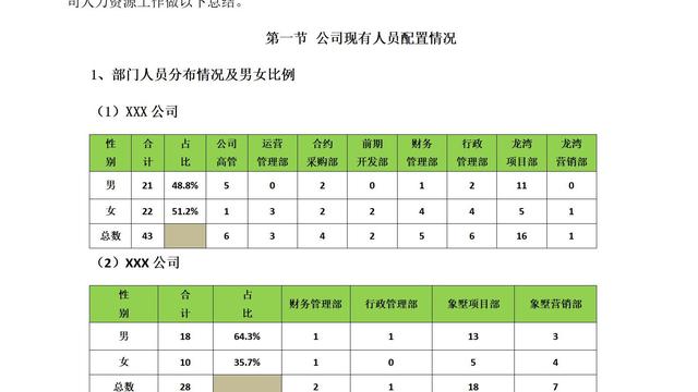 人力资源周工作总结