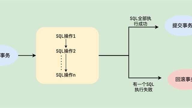 计算机二级考试MySQL数据库练习题及答案