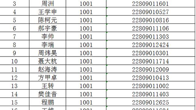 警务辅助人员辞职报告