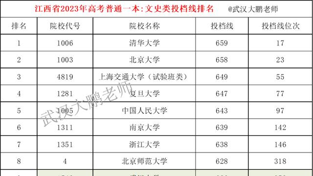 全国文科专业一本大学排名最新