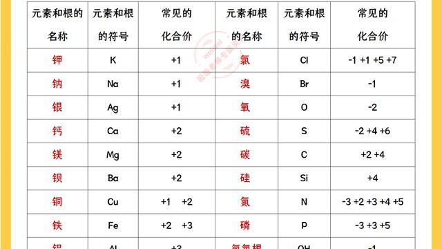 初高中化学基础知识点的归纳