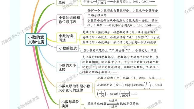 小数的意义和读写方法教学设计