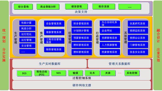 大学班级会议记录