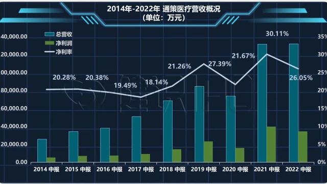 通策医疗10篇