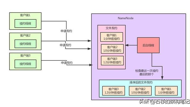 win10怎么设置系统性能