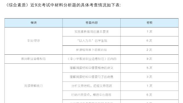 材料分析题答题范文