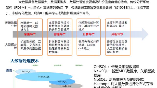 大型公司网络规划方案