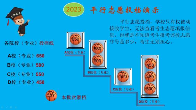 高考平行志愿录取规则及填报技巧是什么【最新】