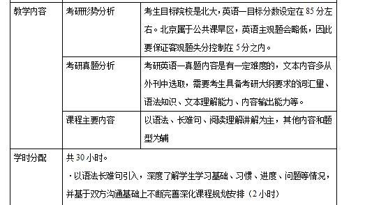 英语老师教学计划通用