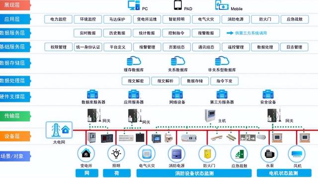 浅谈遥信误报原因及解决方法