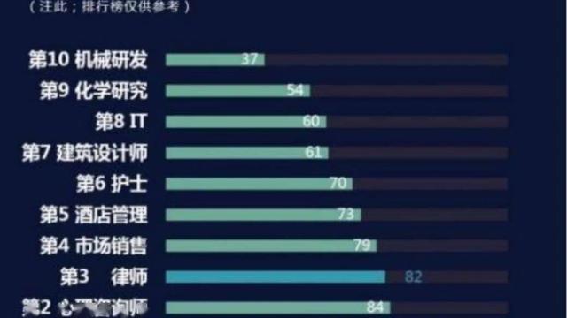 女性最易就业的十大专业是什么
