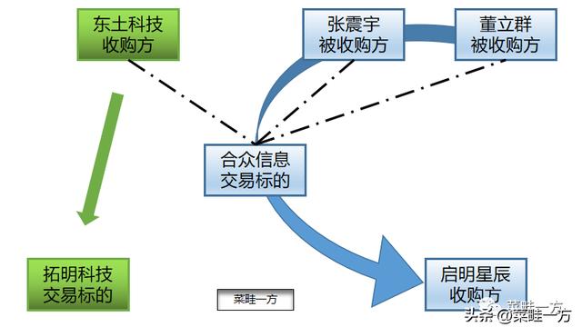 收购协议书怎么写最好