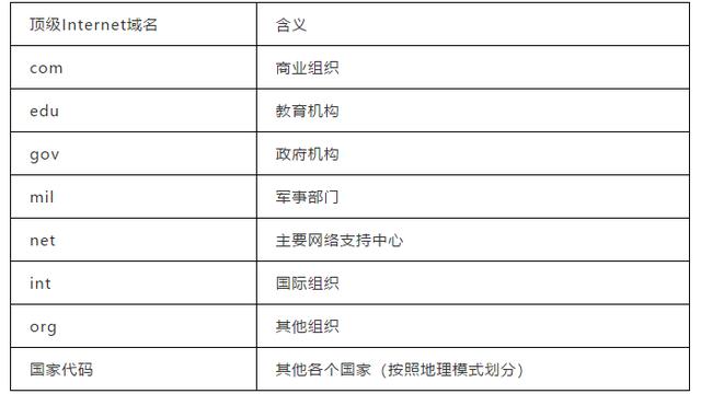 win10连不上华为路由器设置