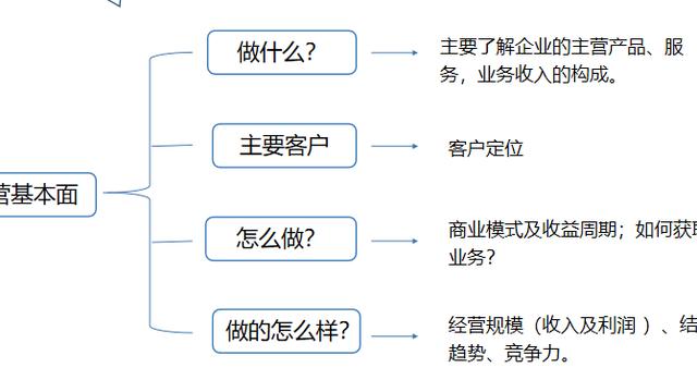 贷前调查报告范文精选