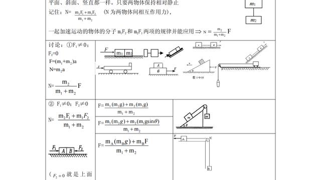 物理模型论文大全