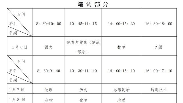 漳州福建高考报名时间