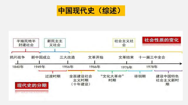八下历史的知识点总结集锦