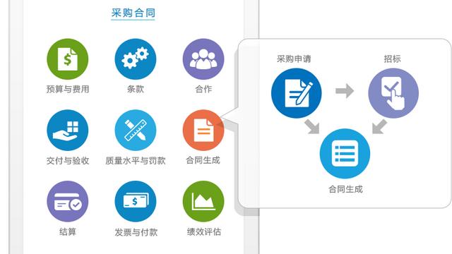 产品购销合同通用